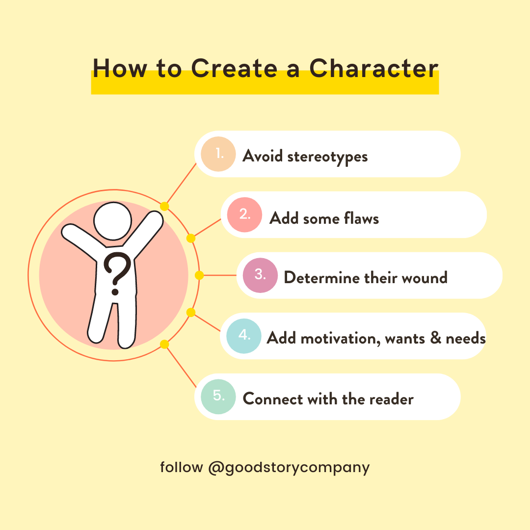 How to create a deals